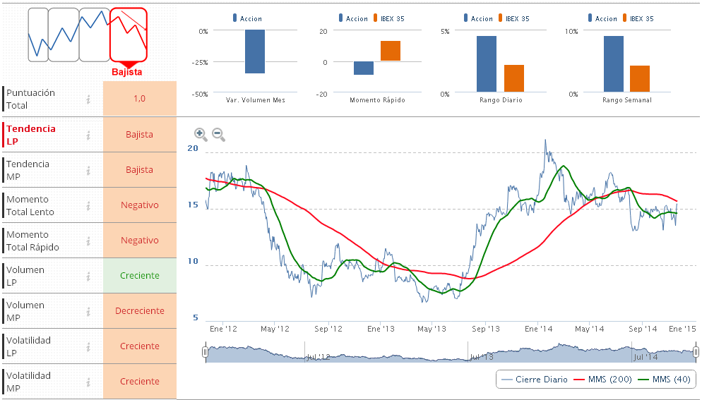 fcc indicadores tecnicos